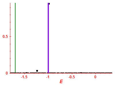Strength function